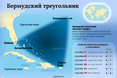 Откуда взялась легенда о Бермудском треугольнике и что с ней не так