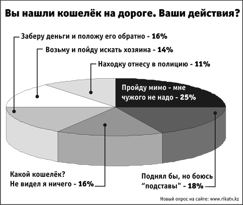 Опрос