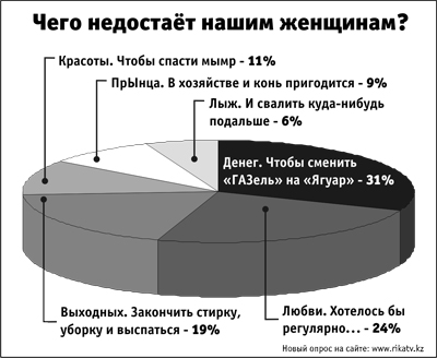 Опрос