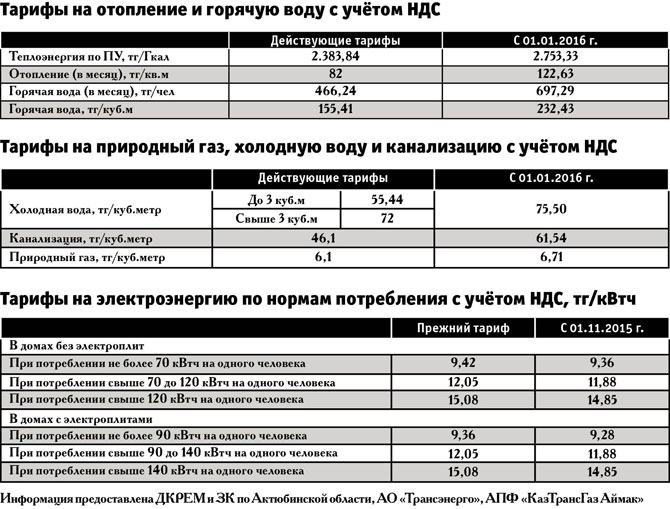 Тариф «новогодний»