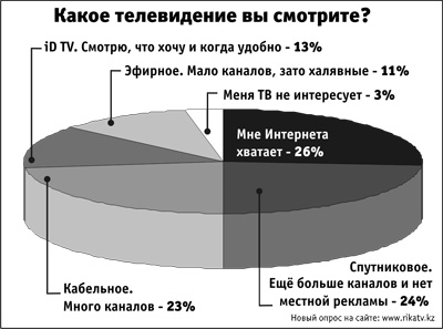 Опрос