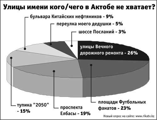 Опрос