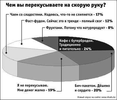 Опрос