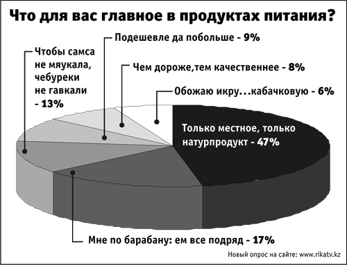 Опрос