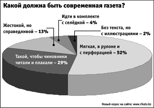 Опрос