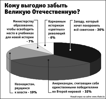 Опрос