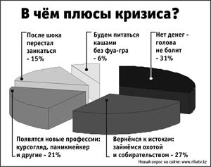 Опрос