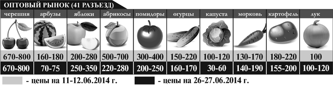 Оптовый рынок (41 разъезд)