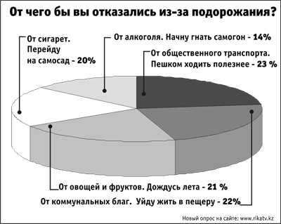 Опрос