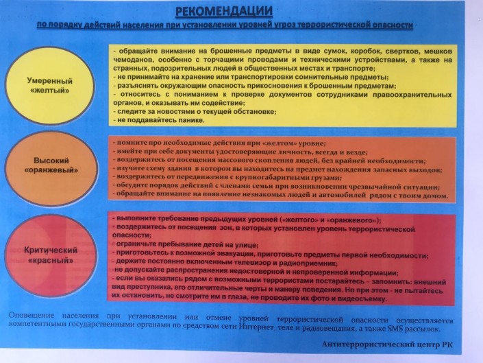 уровень угрозы уровень угрозы