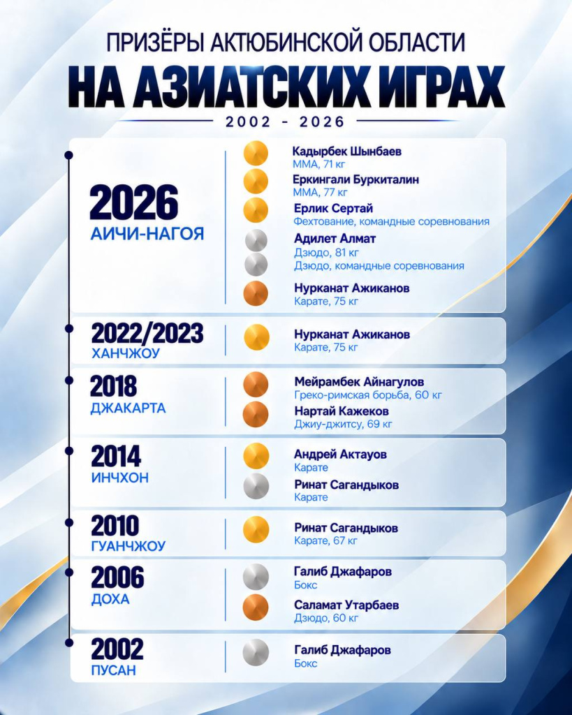 азиатские игры.jpg
